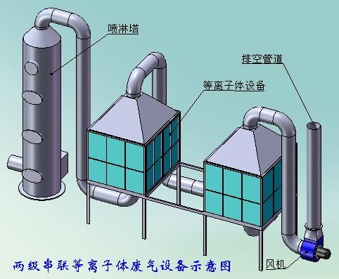 有機廢氣處理設備的工作原理圖