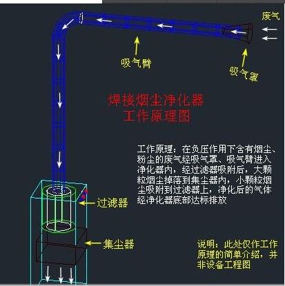 電焊煙塵凈化器工作原理圖