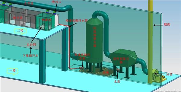 關于油漆廢氣處理方法的工藝流程圖