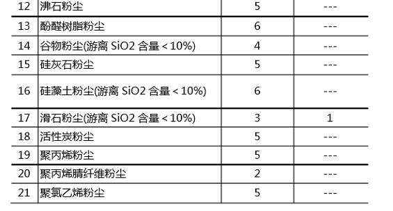 2016年粉塵排放標準圖二