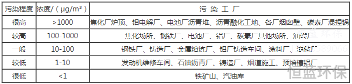 瀝青是什么成分組成的