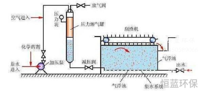 塑料廢氣處理主要來源于哪些行業