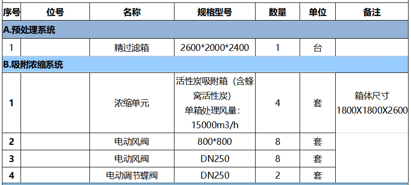 4萬風量催化燃燒報價表